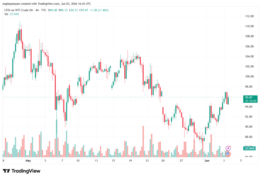 تحليل النفط CRUDE OIL -04-06-2026