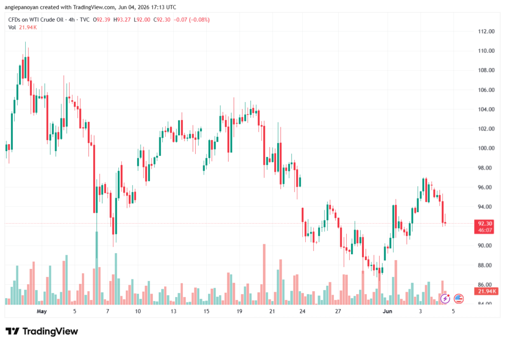 تحليل النفط CRUDE OIL -05-06-2026