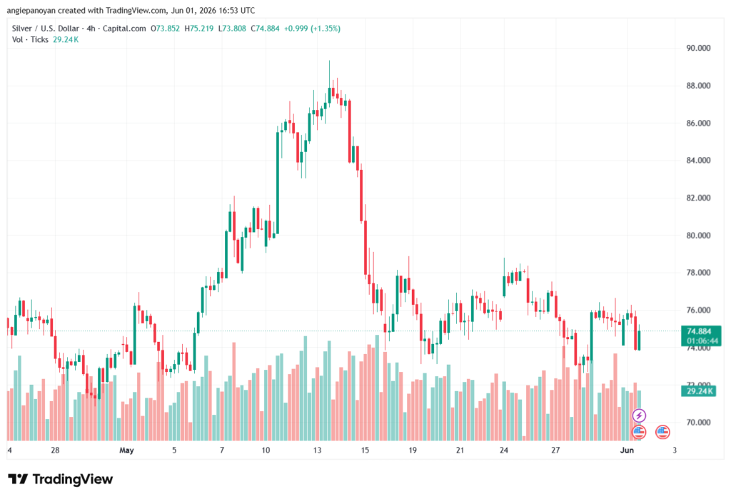 تحليل الفضة 02-06-2026 SILVER XAGUSD