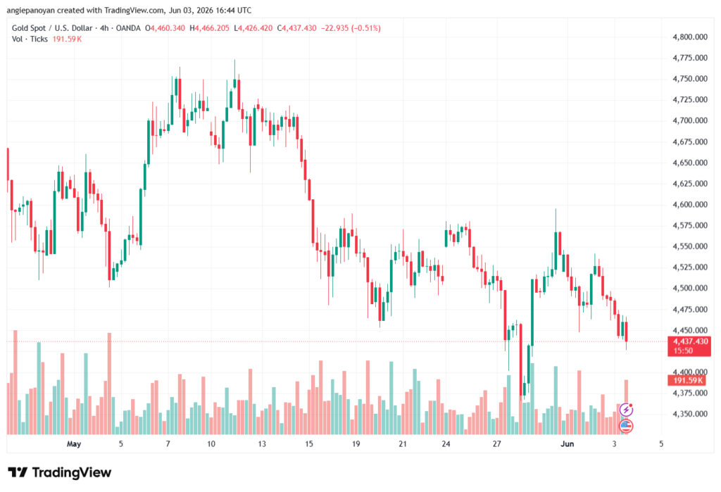 تحليل الذهب-XAUUSD-04-06-2026