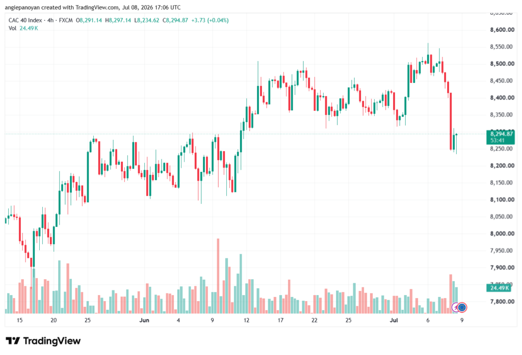 تحليل مؤشر داكس الفني DAX-09-07-2026