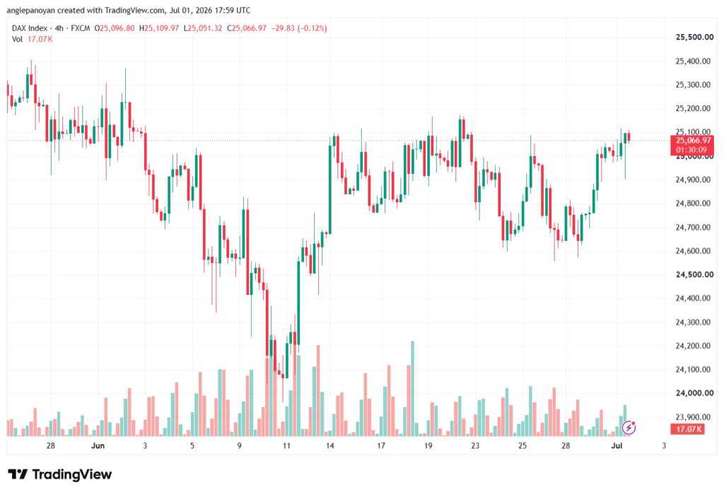 تحليل مؤشر داكس الفني DAX-02-07-2026