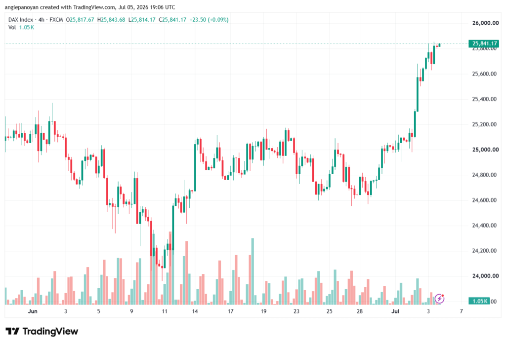 تحليل مؤشر داكس الفني DAX-06-07-2026