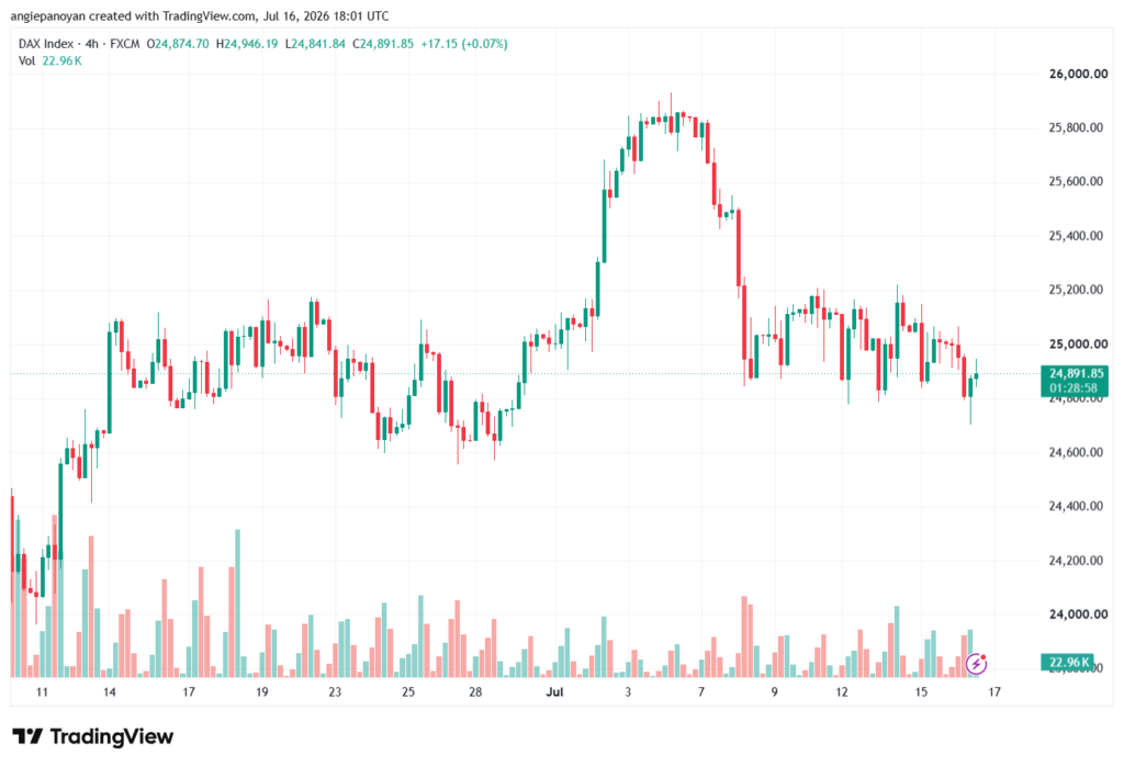 تحليل مؤشر داكس الفني DAX-17-07-2026