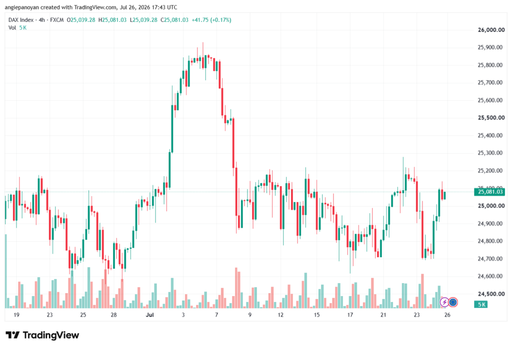 تحليل مؤشر داكس الفني DAX-27-07-2026