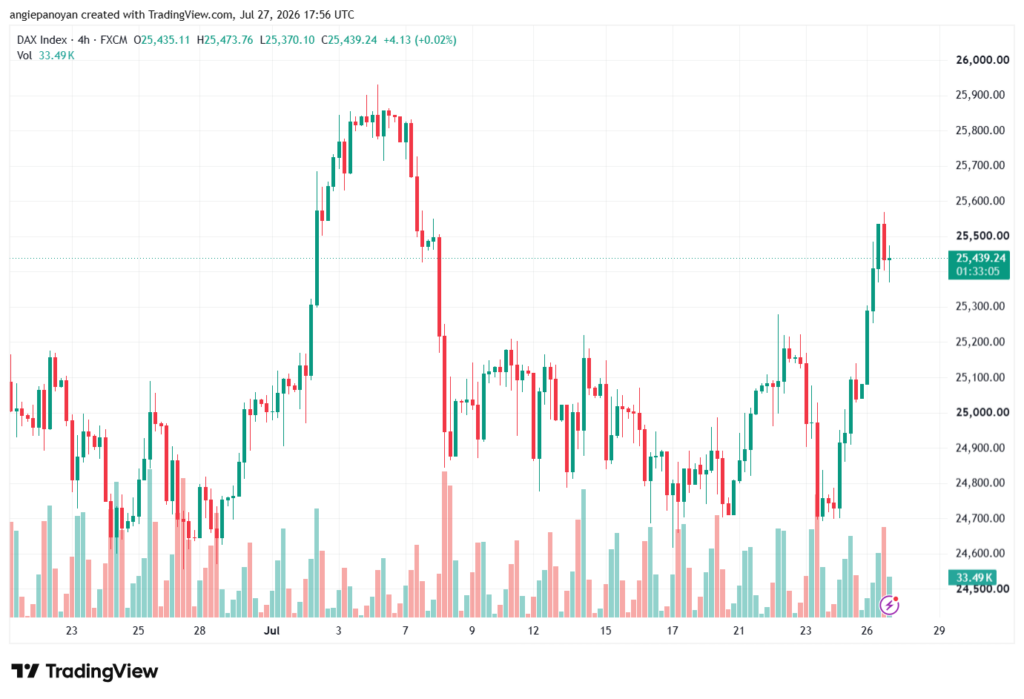 تحليل مؤشر داكس الفني DAX-28-07-2026