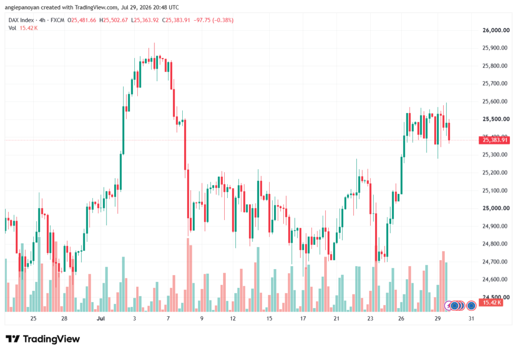 تحليل مؤشر داكس الفني DAX-30-07-2026