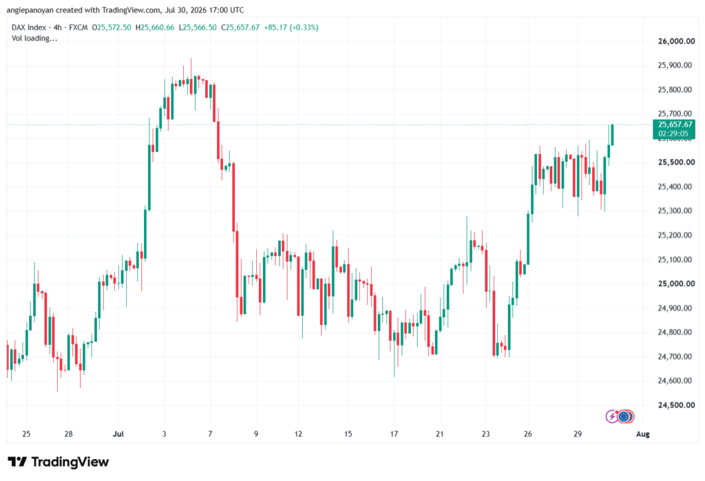 تحليل مؤشر داكس الفني DAX-31-07-2026