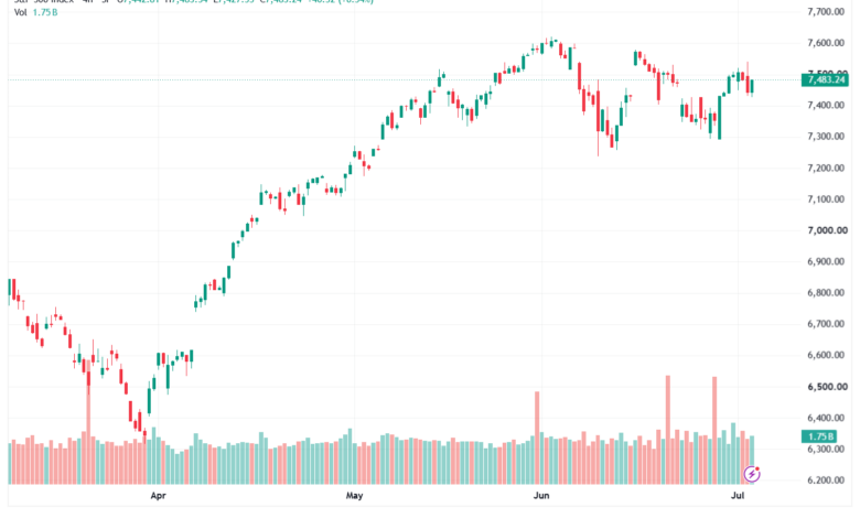 تحليل ستاندرد آند بورز 06-07-2026 S&P 500