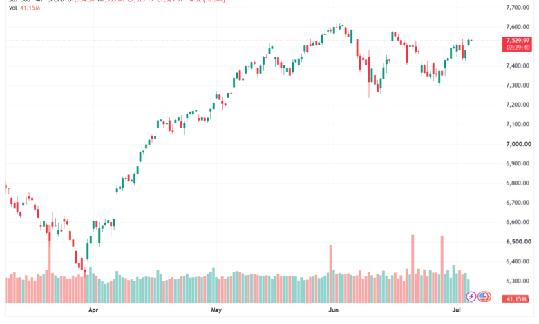 تحليل ستاندرد آند بورز 07-07-2026 S&P 500