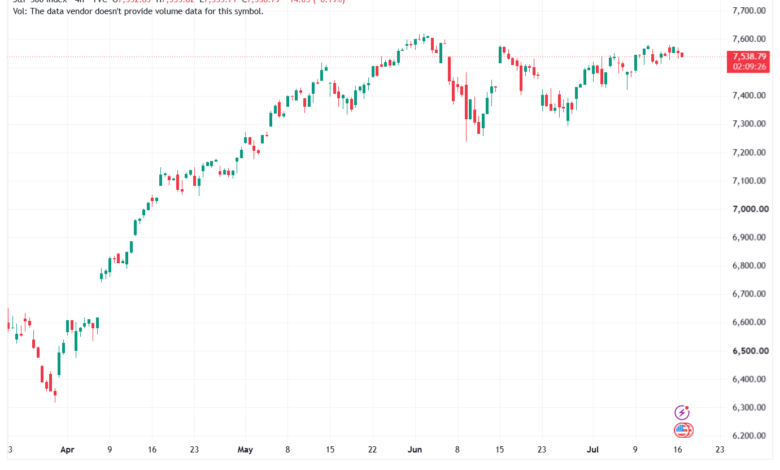 تحليل ستاندرد آند بورز 17-07-2026 S&P 500