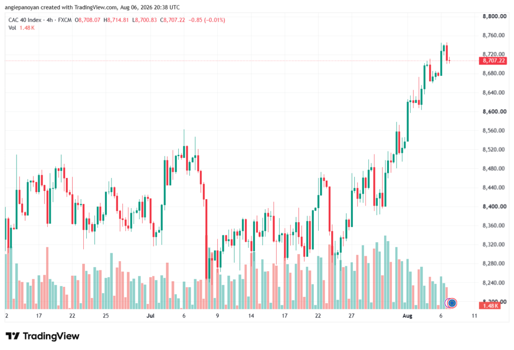 تحليل مؤشر كاك الفني CAC 07-08-2026