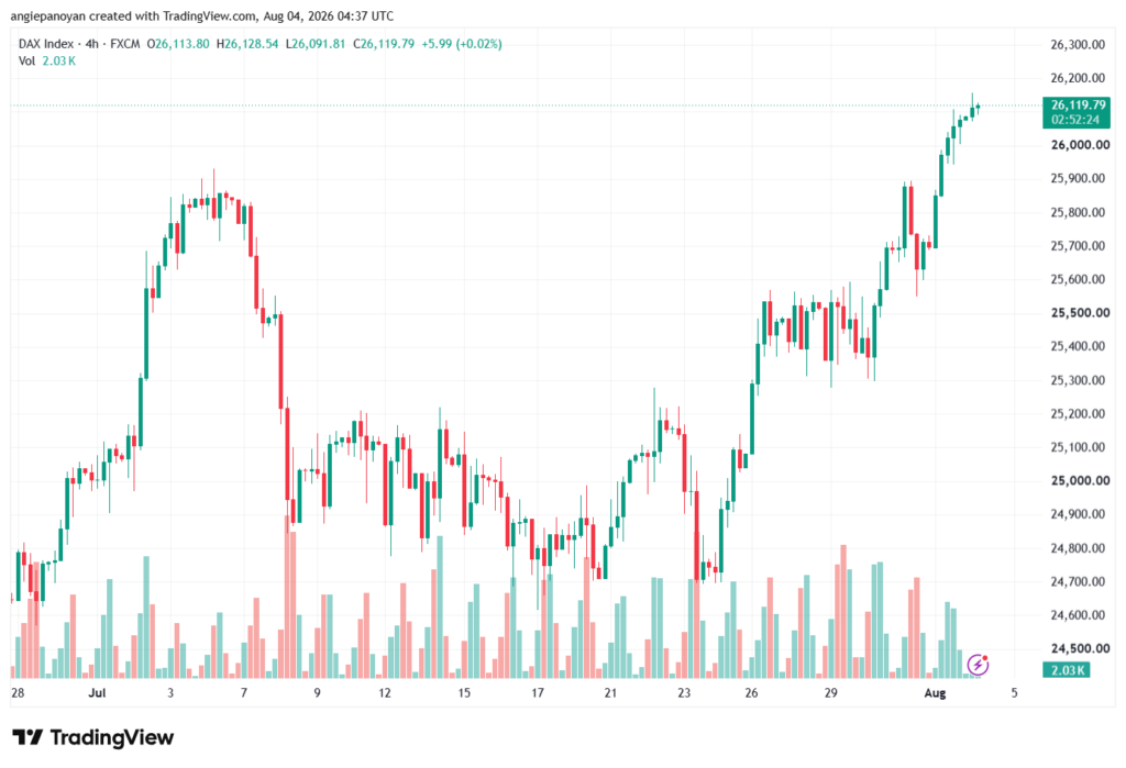 تحليل مؤشر داكس الفني DAX-04-08-2026