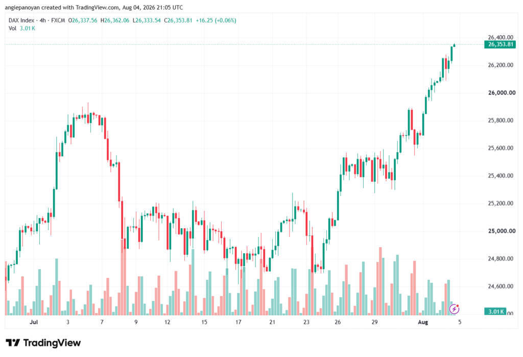 تحليل مؤشر داكس الفني DAX-05-08-2026
