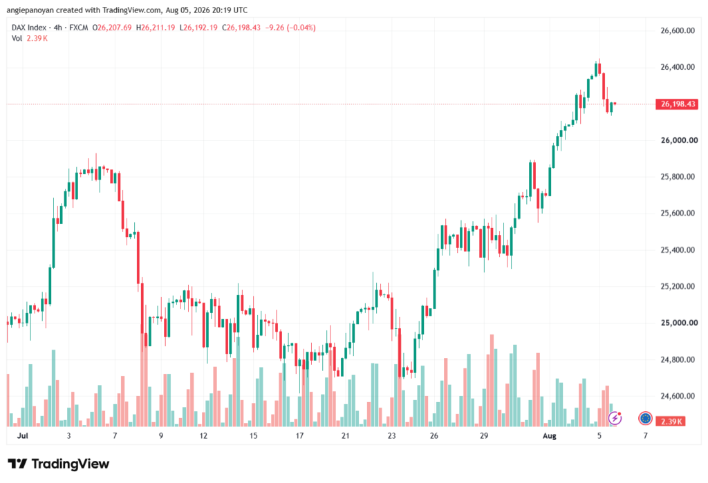 تحليل مؤشر داكس الفني DAX-06-08-2026