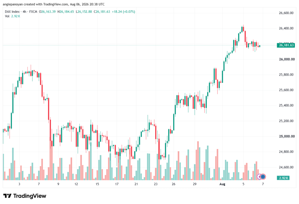 تحليل مؤشر داكس الفني DAX-07-08-2026