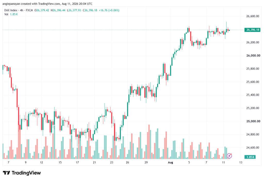 تحليل مؤشر داكس الفني DAX-12-08-2026