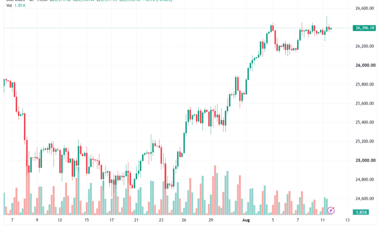 تحليل مؤشر داكس الفني DAX-12-08-2026