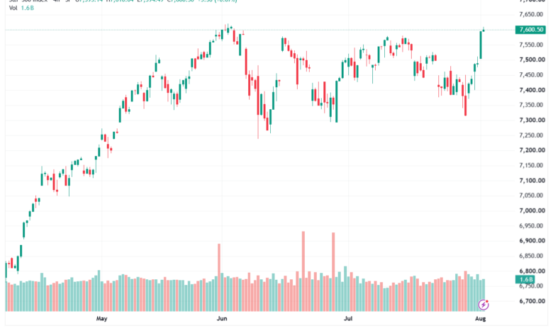 تحليل ستاندرد آند بورز 04-08-2026 S&P 500