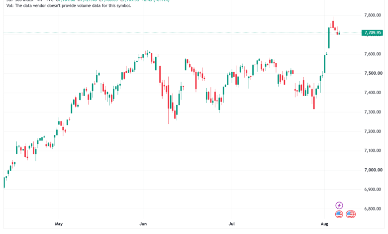 تحليل ستاندرد آند بورز 07-08-2026 S&P 500