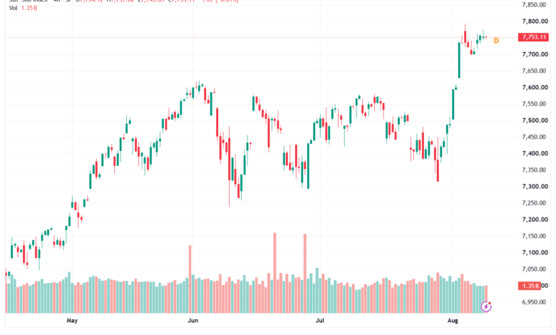 تحليل ستاندرد آند بورز 11-08-2026 S&P 500
