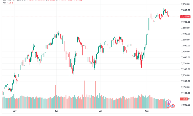 تحليل ستاندرد آند بورز 18-08-2026 S&P 500