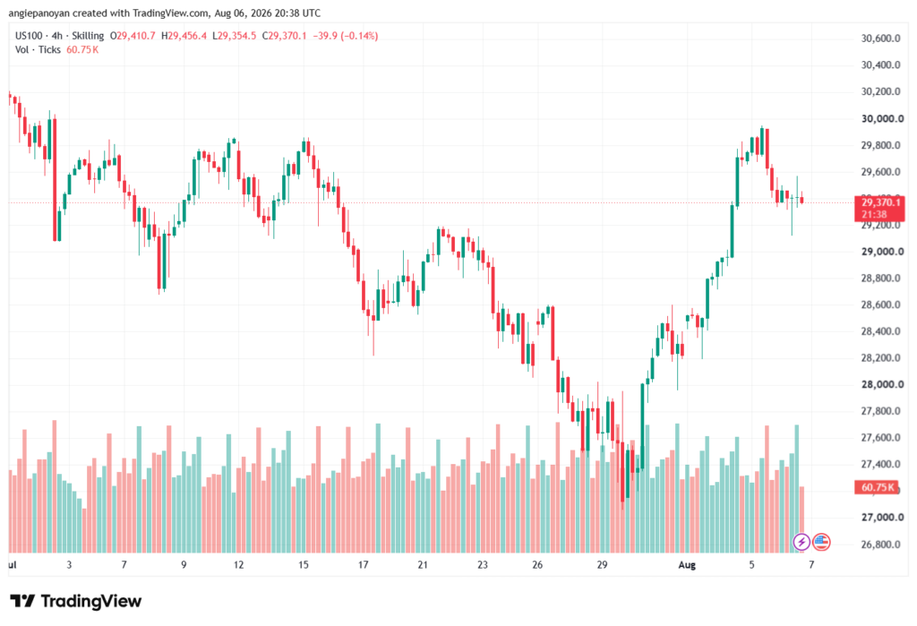 تحليل مؤشر ناسداك الفني US100-NASDAQ-07-08-2026