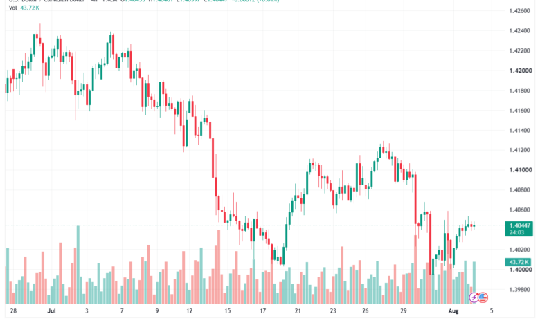 تحليل USDCAD-04-08-2026