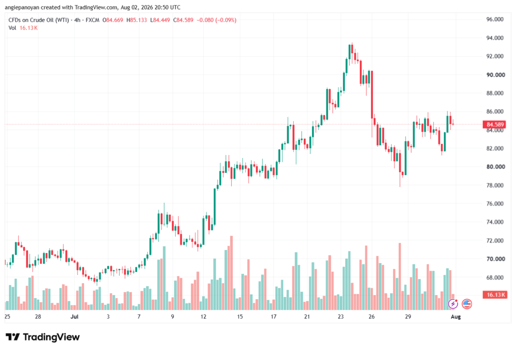 تحليل النفط CRUDE OIL -03-08-2026
