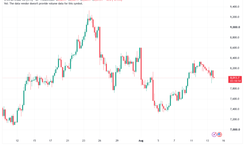 تحليل النفط CRUDE OIL -14-08-2026